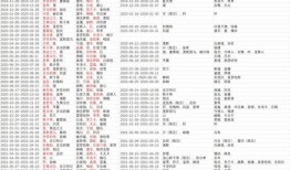 卡池爆料最新总结,最新游戏角色与活动前瞻